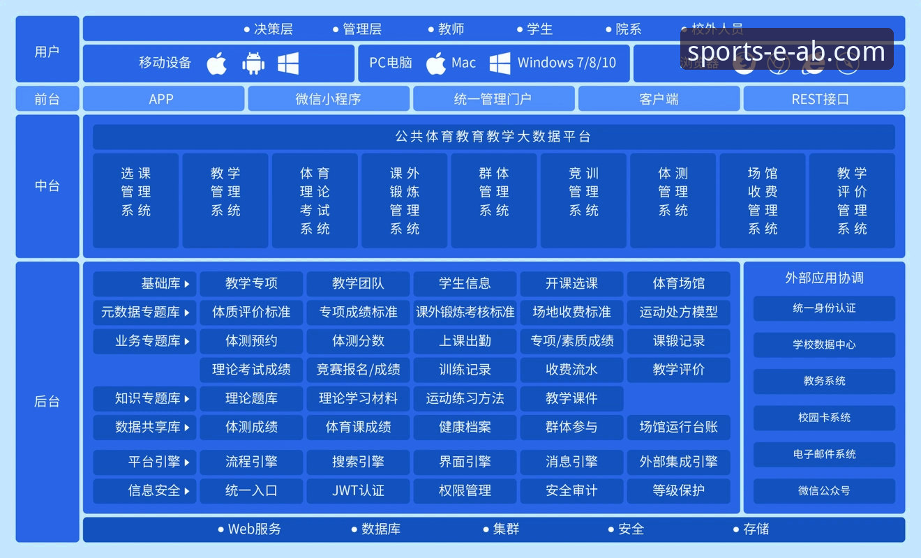 专业平台与泛娱乐入口：ab体育娱乐平台的深度定位剖析